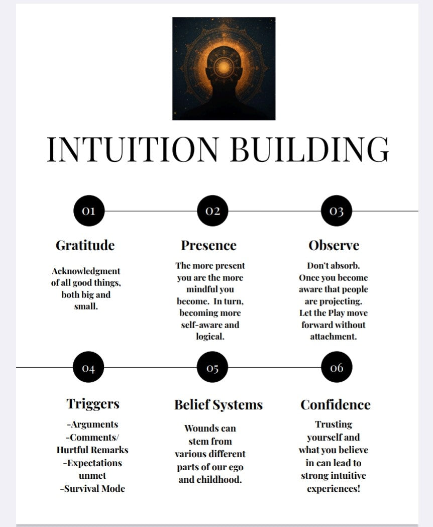Becoming Mindful Intuition Guide
