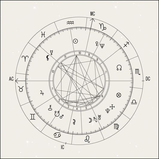 Birth Chart Report